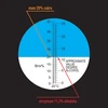 Refractometer - 8 ['voor het meten van suikergehalte', ' voor het meten van potentieel alcoholgehalte', ' voor wijn', ' voor bierwort', ' refractometer', ' wijn- en bierproductie', ' meetapparatuur voor wijn en bier', ' eenvoudige meting van suikerconcentratie', ' suiker in most', ' suiker in wort', ' potentieel alcoholgehalte', ' thuis wijn- en bierproductie']