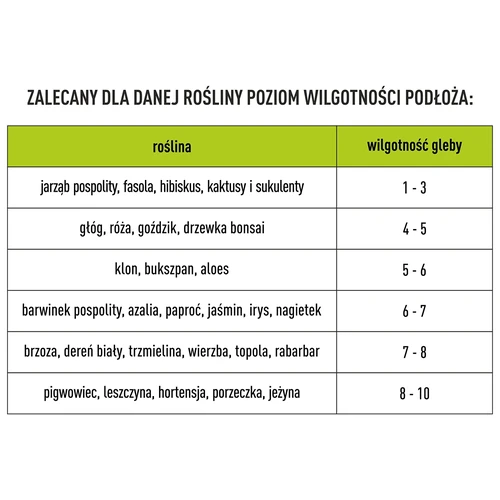 Elektroniczny tester podłoża 4 w 1 - 15