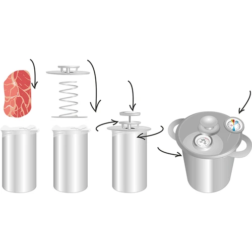 Hamkoker Set - Stevige Hap 1,5 kg - 8 ['recepten met hamkoker', ' uit de hamkoker', ' van de hamkoker', ' gerechten uit de hamkoker', ' hoe werkt een hamkoker', ' ham uit de hamkoker', ' vleeswaren uit de hamkoker', ' hamkoker voor vegetariërs', ' uit de hamkoker voor kinderen', ' gezond vlees', ' gezonde vleeswaren', ' zonder conserveermiddelen', ' ham', ' cadeau', ' hamkoker 1', '5 kg', ' hamkoker 3 kg', ' hamkoker 0', '8 kg', ' accessoires voor hamkoker', ' set met hamkoker']