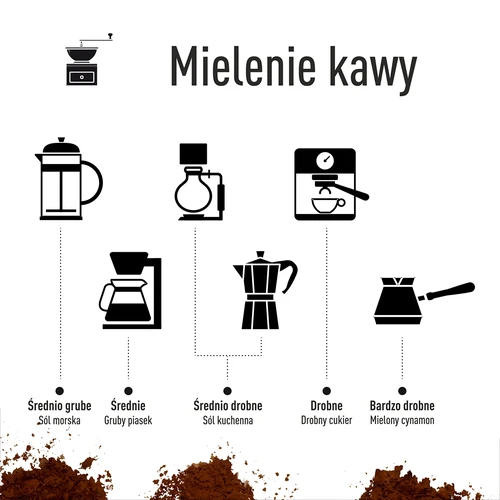 Koffiemolen - elektrisch, maalschijf, met zetapparaat en beker - 20 ['koffiemolen', ' elektrische molen', ' koffie malen', ' gemalen koffie', ' koffie malen', ' molen met zetapparaat', ' molen met dripper', ' molen met thermosbeker', ' molen met zetapparaat en beker', ' molen met USB', ' moderne koffiemolen', ' draagbare molen', ' mobiele molen', ' molen op batterijen', ' molen met accu', ' molen opladen via USB', ' molen met keramische maalschijven', ' maalschijfmolen', ' handige molen', ' cadeau-idee']