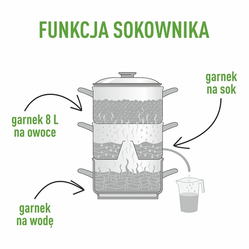Roestvrijstalen sapextractor 8 L - 5 ['sapextractor van roestvrij staal 8 l', ' roestvrijstalen sapextractor', ' sapextractor', ' roestvrijstalen sapextractor beoordelingen', ' sapextractor Lidl', ' aronia sap uit sapextractor', ' stalen sapextractor', ' roestvrijstalen sapextractor', ' sapextractor voor thuis', ' sap uit sapextractor', ' zelfgemaakt sap', ' stoomkoker', ' sapextractor met stoomkokerfunctie']