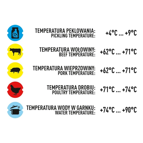 Thermometer voor hamkoker 1,5kg en 3kg (0°C tot +120°C) 12,5cm - 7