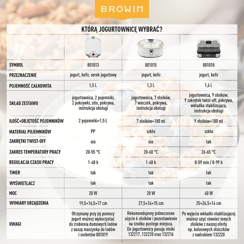 Yoghurt- en kaasbereider met thermostaat 1,5 L - 22