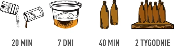 Hoe maak je bier? – Stapsgewijze gids